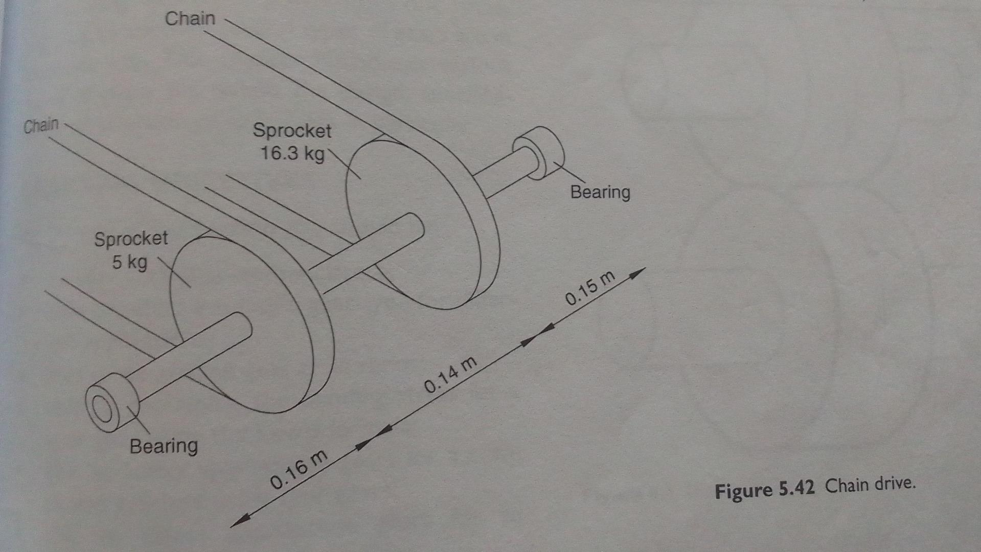 A Shaft Is Required For The Chain Drive Illustrated In Figure 5 42 The Power Transmitted Is 12 Kw At 100 Rpm The Masses 1