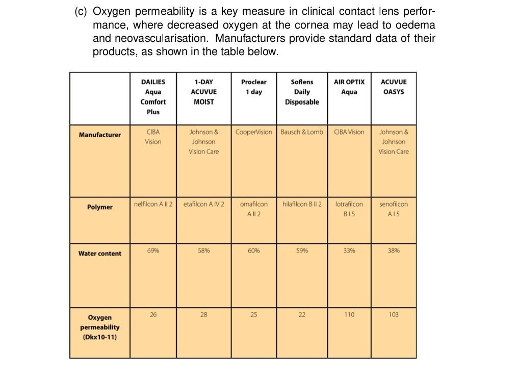C Oxygen Permeability Is A Key Measure In Clinical Contact Lens Perfor Mance Where Decreased Oxygen At The Cornea Ma 1