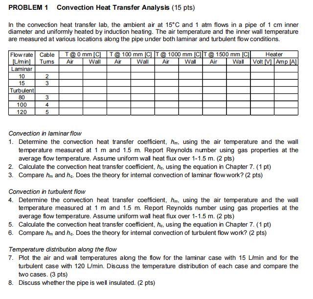 Problem 1 Convection Heat Transfer Analysis 15 Pts In The Convection Heat Transfer Lab The Ambient Air At 15 C And 1 1