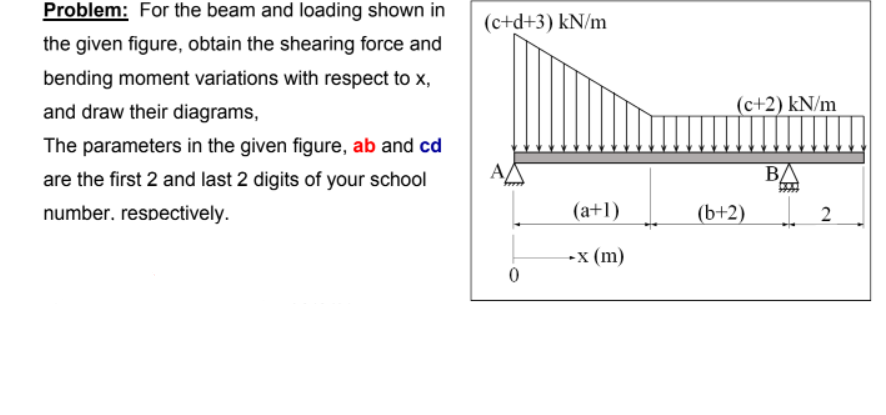 Problem For The Beam And Loading Shown In The Given Figure Obtain The Shearing Force And Bending Moment Variations Wit 1