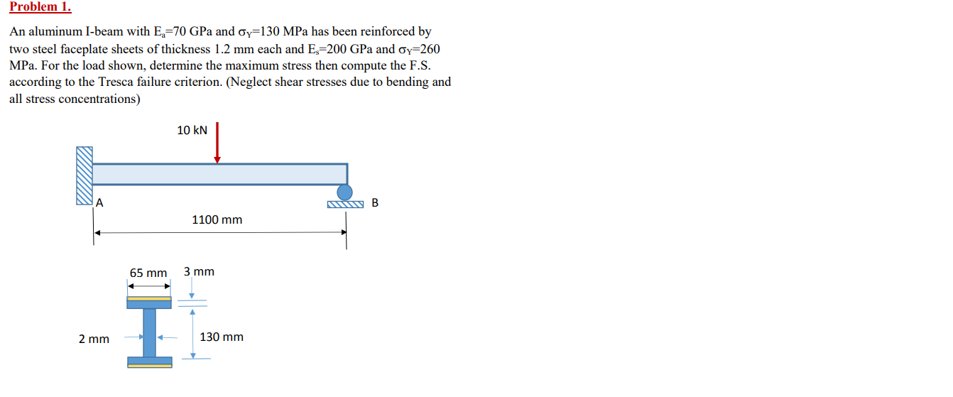 An Aluminum I Beam With Ea 70 Gpa And Y 130 Mpa Has Been Reinforced By Two Steel Faceplate Sheets Of Thickness 1 2 Mm E 1