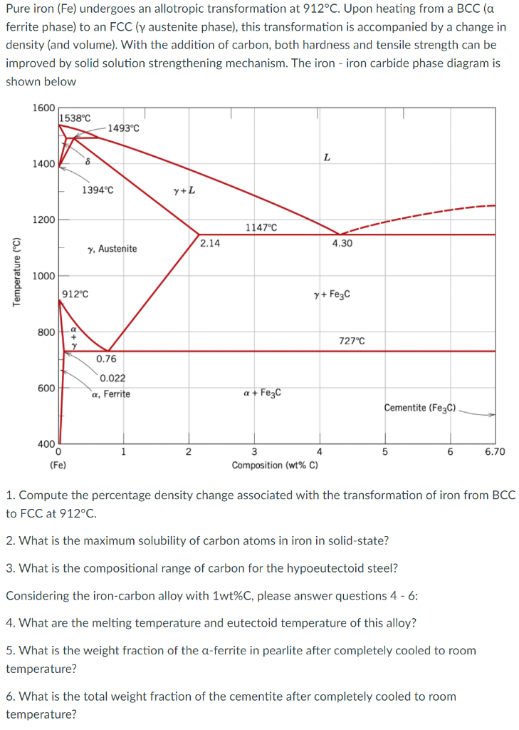 Pure Iron Fe Undergoes An Allotropic Transformation At 912 C Upon Heating From A Bcc A Ferrite Phase To An Fcc Y A 1