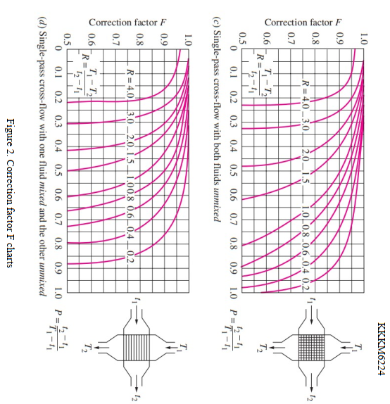 Correction Factor F 1 0 0 9 0 8 R 4 0 3 0 2 0 1 5 1 0 0 8 0 6 0 4 0 2 0 7 0 6 T T R 12 11 0 5 T 0 0 1 0 2 0 3 0 4 0 1
