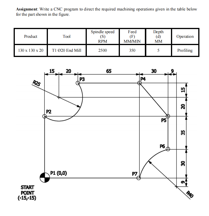 Assignment Write A Cnc Program To Direct The Required Machining Operations Given In The Table Below For The Part Shown 1