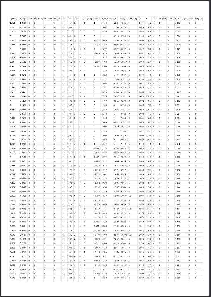 Spmax L3 Dale Hm Fo1 N N F04 C N Nasssc Cb Cncp No F03 C N Sdssc Hyw B M Loc 3 919 2 6909 0 0 0 0 31 4 2 20 3 106 0 1
