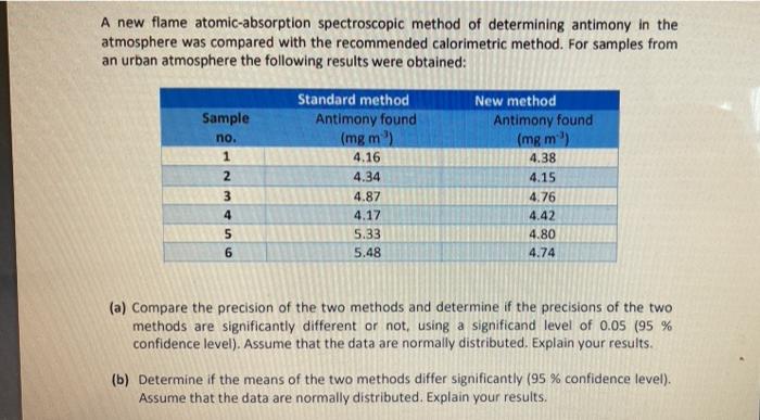 A New Flame Atomic Absorption Spectroscopic Method Of Determining Antimony In The Atmosphere Was Compared With The Recom 2