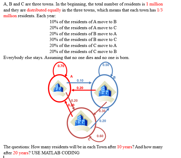 A B And C Are Three Towns In The Beginning The Total Number Of Residents Is 1 Million And They Are Distributed Equall 1
