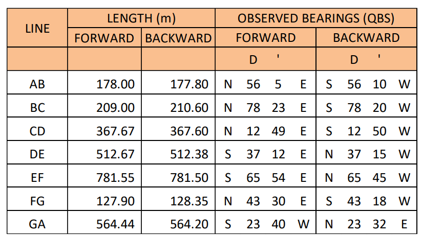 Data Question 1 What Is The Adjusted Bearing Angle Of Line De Cd Ef Fg 2 What Is The Total Length Summation Of All 1