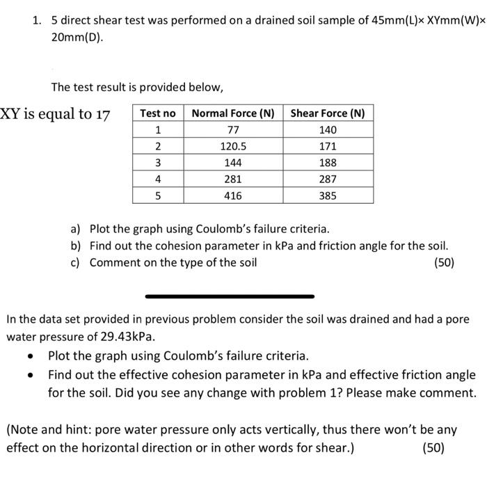 1 5 Direct Shear Test Was Performed On A Drained Soil Sample Of 45mm L X Xymm W X 20mm D The Test Result Is Provided 1