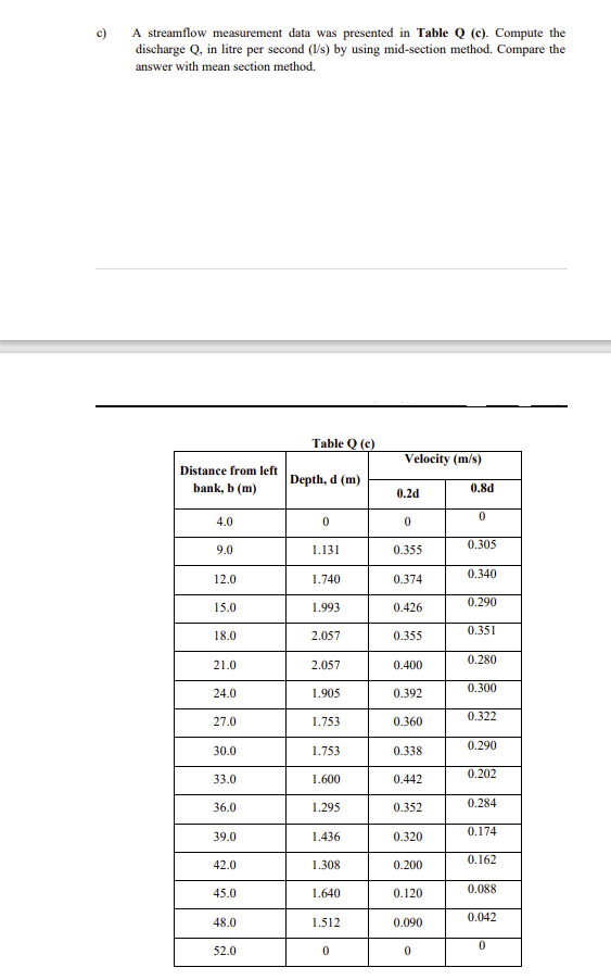 C A Streamflow Measurement Data Was Presented In Table Q C Compute The Discharge Q In Litre Per Second 1 S By Usi 1