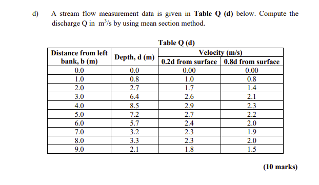 D A Stream Flow Measurement Data Is Given In Table Q D Below Compute The Discharge Q In M S By Using Mean Section M 1