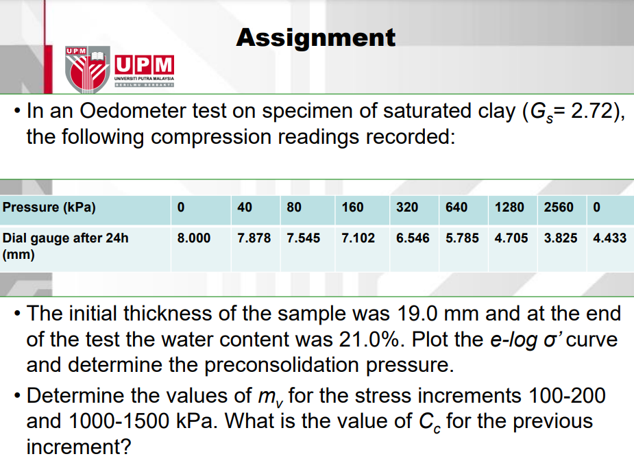 Assignment Upm Upm Universiti Putra Malaysia In An Oedometer Test On Specimen Of Saturated Clay G 2 72 The Follow 1