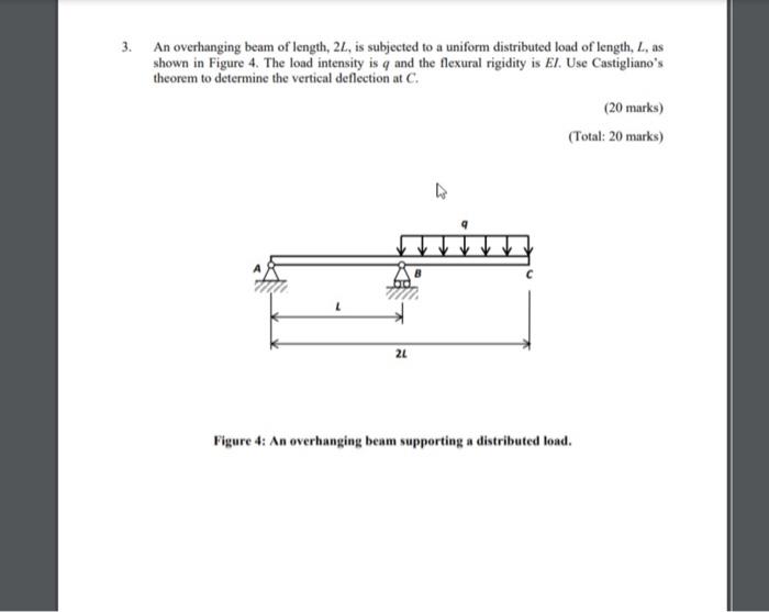 3 An Overhanging Beam Of Length 2l Is Subjected To A Uniform Distributed Load Of Length L As Shown In Figure 4 The 1