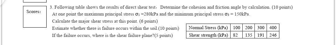 Scores 3 Following Table Shows The Results Of Direct Shear Test Determine The Cohesion And Friction Angle By Calculat 1