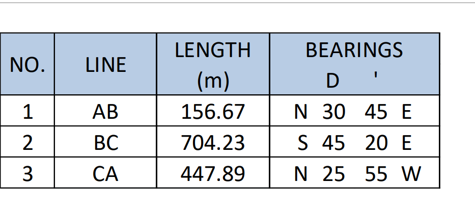 Use Compass Rule To To Make Length Adjustments As Well As Bearing Angles And To Close The Traverse Compute The Area Of 1