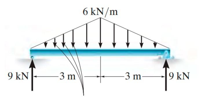 Draw The Shear And Moment Diagrams 1