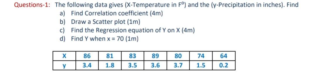 Questions 1 The Following Data Gives X Temperature In F And The Y Precipitation In Inches Find A Find Correlatio 1
