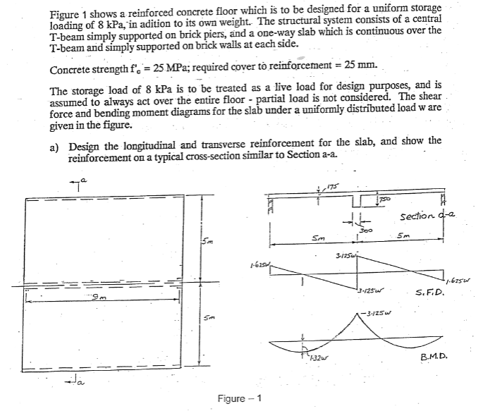 Figure 1 Shows A Reinforced Concrete Floor Which Is To Be Designed For A Uniform Storage Loading Of 8 Kpa In Adition To 1
