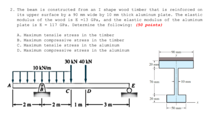 2 The Beam Is Constructed From An I Shape Wood Timber That Is Reinforced On Its Upper Surface By A 90 Mm Wide By 10 Mm 1