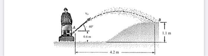 B A Projectile Is Fired From The Edge Of A 150 M Cliff With An Initial Velocity Of 180 M S At An Angle Of 40 With The 1