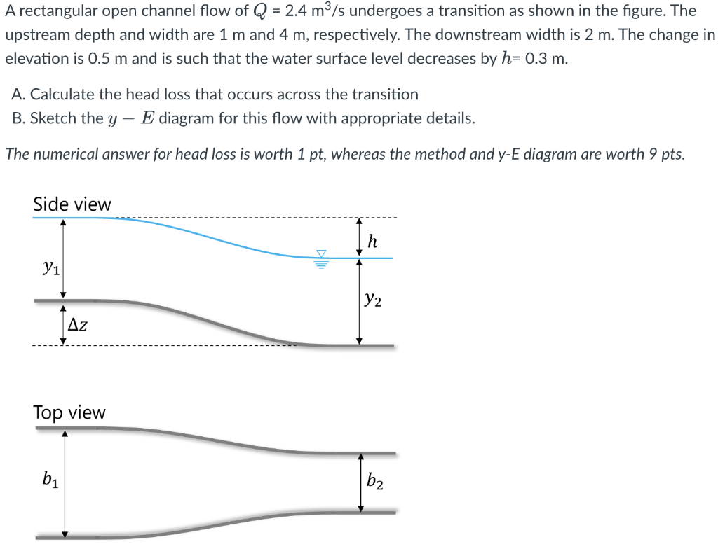 A Rectangular Open Channel Flow Of Q 2 4 M S Undergoes A Transition As Shown In The Figure The Upstream Depth And Wi 1