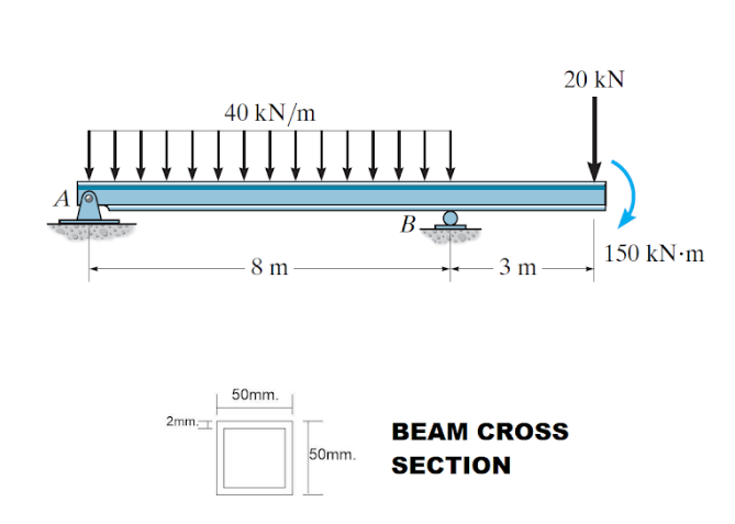 A 2mm 40 Kn M 8 M 50mm 50mm 20 Kn B 3 M Beam Cross Section 150 Kn M 1