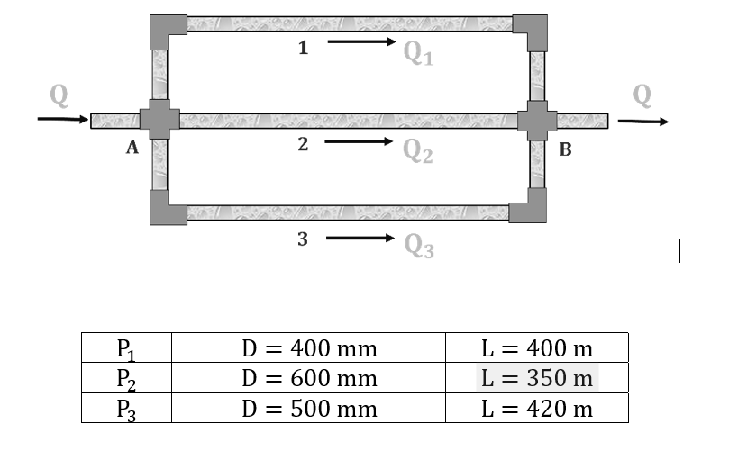 Situation 2 The Total Flow In The Pipe System In The Figure Is 0 86 M S Assume F 0 032 For All Pipes 2 A What Is 1