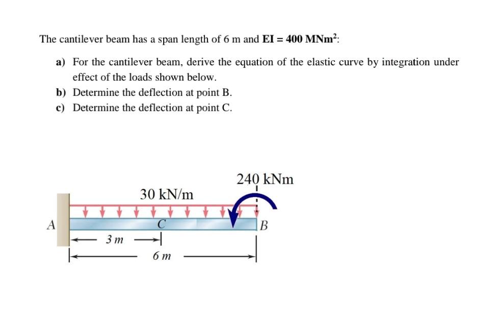 The Cantilever Beam Has A Span Length Of 6 M And Ei 400 Mnm A For The Cantilever Beam Derive The Equation Of The E 1