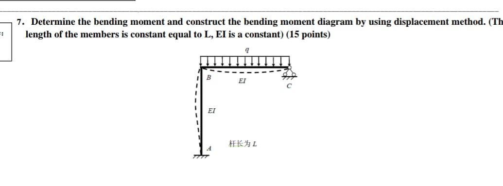 7 Determine The Bending Moment And Construct The Bending Moment Diagram By Using Displacement Method Th Length Of The 1