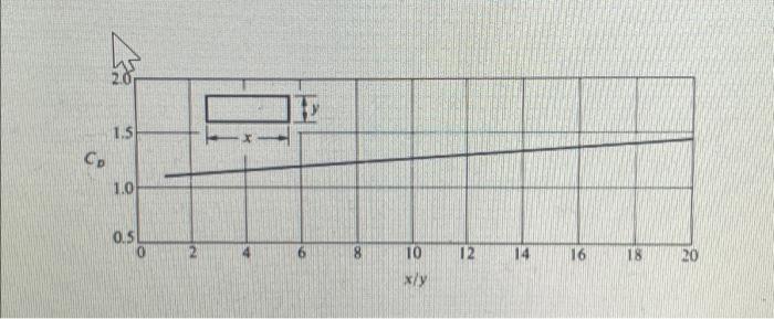 A How Much Torque Is Applied To The Sign By A Wind Gust Of 30ms 3