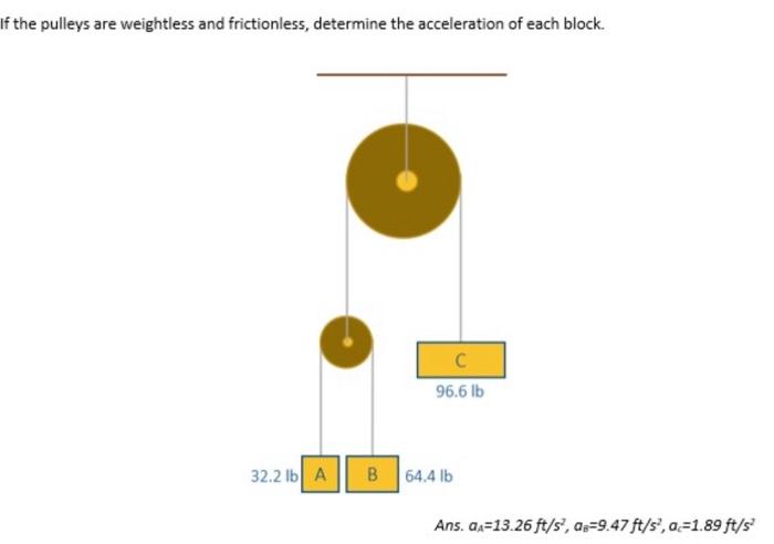 If The Pulleys Are Weightless And Frictionless Determine The Acceleration Of Each Block C 96 6 Lb 32 2 Lb A B 64 4 Lb 1