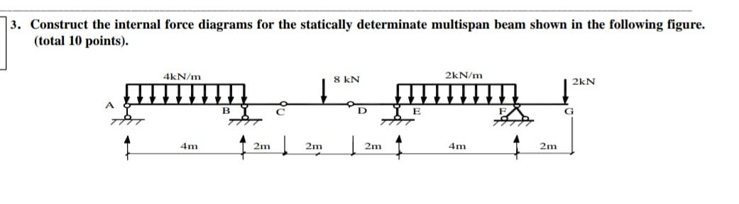 3 Construct The Internal Force Diagrams For The Statically Determinate Multispan Beam Shown In The Following Figure T 1