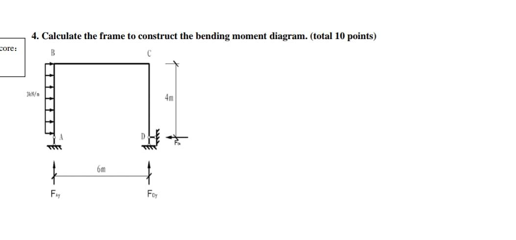 4 Calculate The Frame To Construct The Bending Moment Diagram Total 10 Points Core B C 3kn M Fay 6m Foy 4m 1