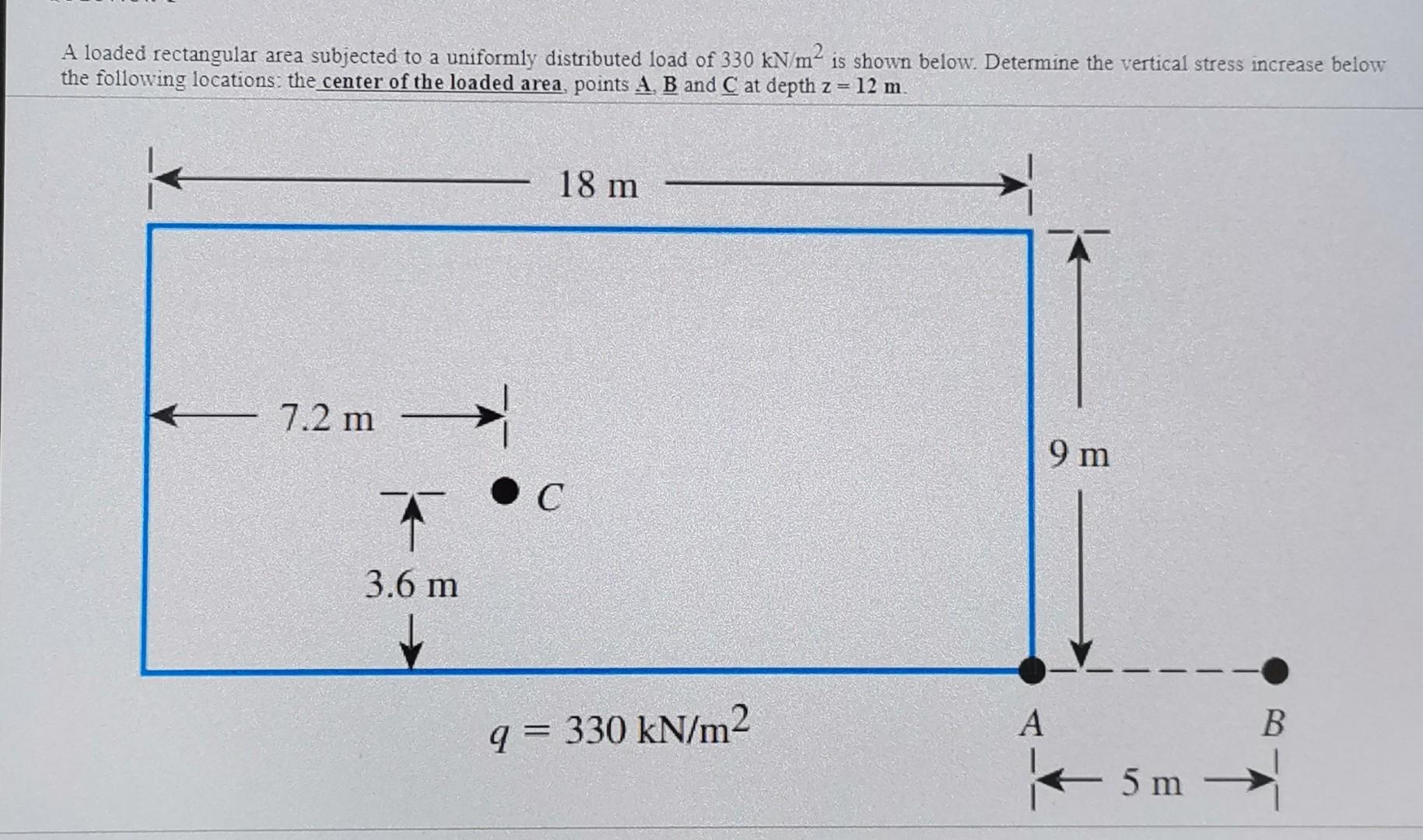 A Loaded Rectangular Area Subjected To A Uniformly Distributed Load Of 330 Kn M Is Shown Below Determine The Vertical 1