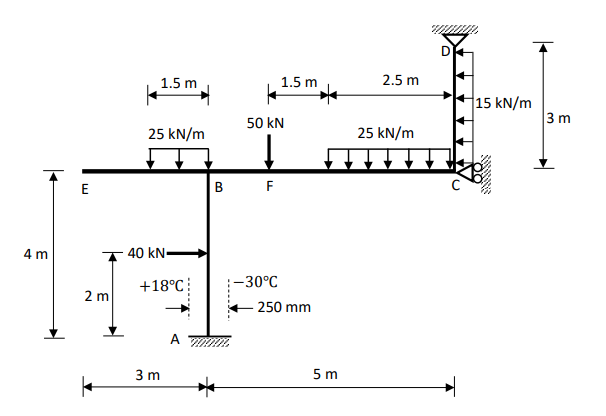 Please Calculate Fixed End Moments Fmi And End Moment For The Frame Structure Below Please Use Moment Distribution Me 1