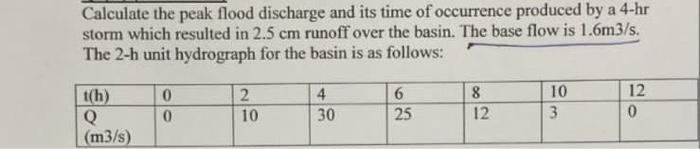 Calculate The Peak Flood Discharge And Its Time Of Occurrence Produced By A 4 Hr Storm Which Resulted In 2 5 Cm Runoff O 1