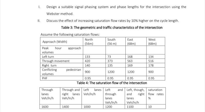 The Detailed Layout Of The Phasing System And The Intersection Geometry Used For The Geometric And Traffic Characteristi 1