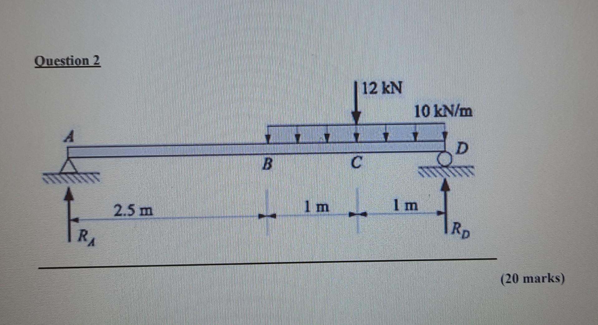 Question 2 A Ra 2 5 M 1m 12 Kn C 10 Kn M D Im Rd 20 Marks 1