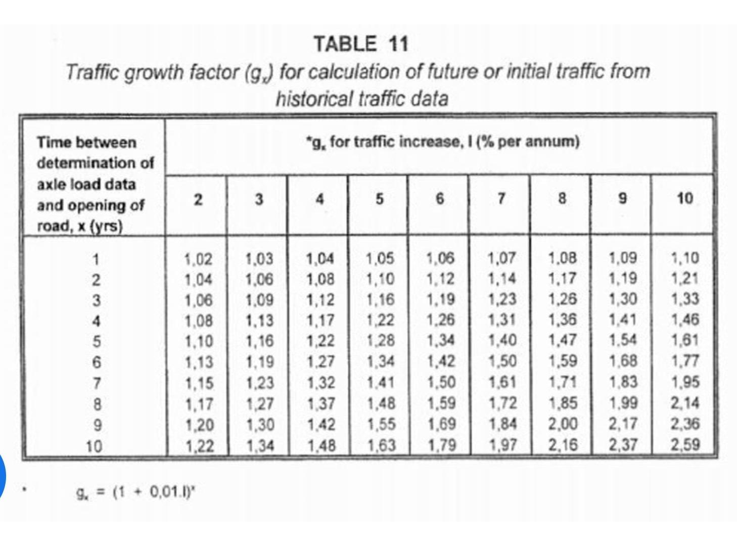 Question 1 The Design Of A New Freeway With 4 Lanes Is Due To Start In August This Year The Road Will Open In 4 Years 3