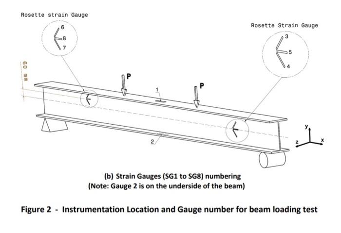 200ub 29 8 Grade 250 200mm Depth 29 8 Kg M Weight Rosette Strain Gauge 60 Mm P Rosette Strain Gauge 3 G F B Strain Ga 2