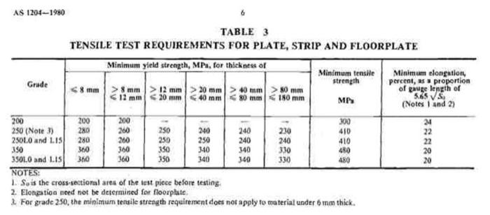 200ub 29 8 Grade 250 200mm Depth 29 8 Kg M Weight Rosette Strain Gauge 60 Mm P Rosette Strain Gauge 3 G F B Strain Ga 6