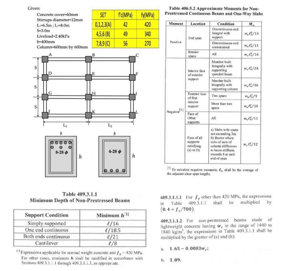 Problem 2 The Data Of The Floor Framing Plan Are Given Below The Positive And Negative Moment Sections Of Beam Gh Is To 2