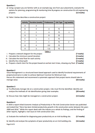 Question 1 A Using A Project You Are Familiar With As An Example Eg One From Your Placement Evaluate The Options Fo 1