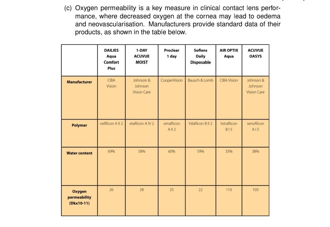 C Oxygen Permeability Is A Key Measure In Clinical Contact Lens Perfor Mance Where Decreased Oxygen At The Cornea Ma 1