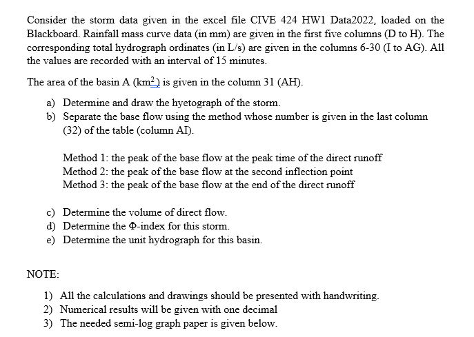 Consider The Storm Data Given In The Excel File Cive 424 Hw1 Data2022 Loaded On The Blackboard Rainfall Mass Curve Dat 1