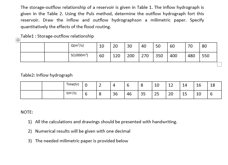 The Storage Outflow Relationship Of A Reservoir Is Given In Table 1 The Inflow Hydrograph Is Given In The Table 2 Usin 1
