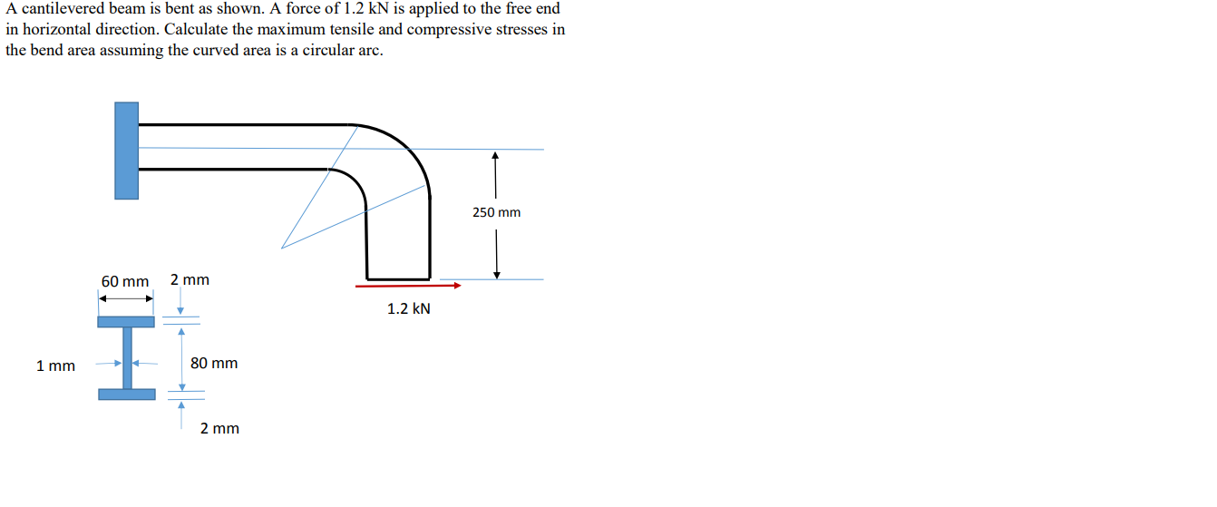 A Cantilevered Beam Is Bent As Shown A Force Of 1 2 Kn Is Applied To The Free End In Horizontal Direction Calculate Th 1