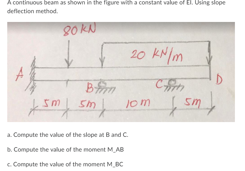 A Continuous Beam As Shown In The Figure With A Constant Value Of El Using Slope Deflection Method 80 Kn 20 Kn M D B K 1