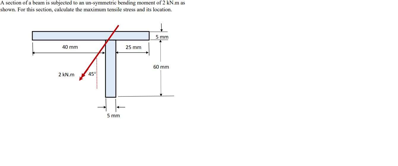 A Section Of A Beam Is Subjected To An Un Symmetric Bending Moment Of 2 Kn M As Shown For This Section Calculate The M 1