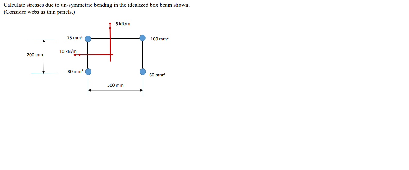 Calculate Stresses Due To Un Symmetric Bending In The Idealized Box Beam Shown Consider Webs As Thin Panels 1